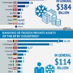 Confiscating the Russian Federation’s (RF 🇷🇺) frozen assets in the EU